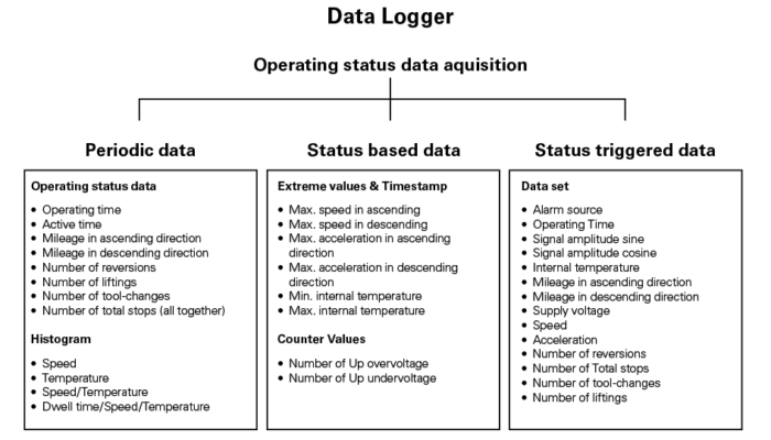Data_Logger
